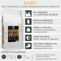 Lamers Black Label Welpenfutter, Huhn, Truthahn, Lachs, Süßkartoffel & Karotte